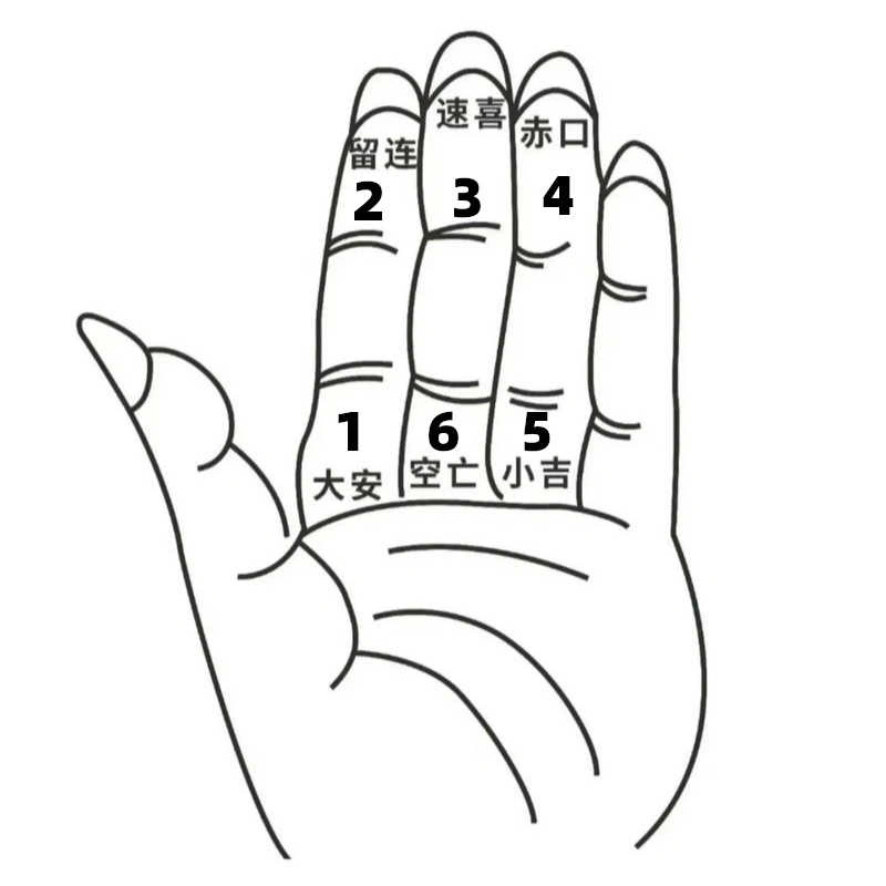 传统推演手势示意图